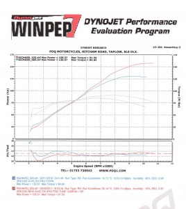 Dyno Chart